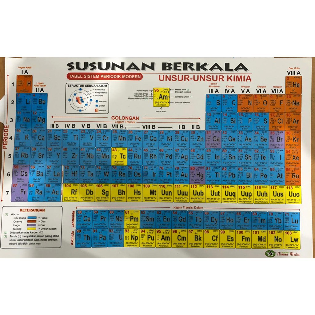 Detail Gambar Sistem Periodik Modern Nomer 41