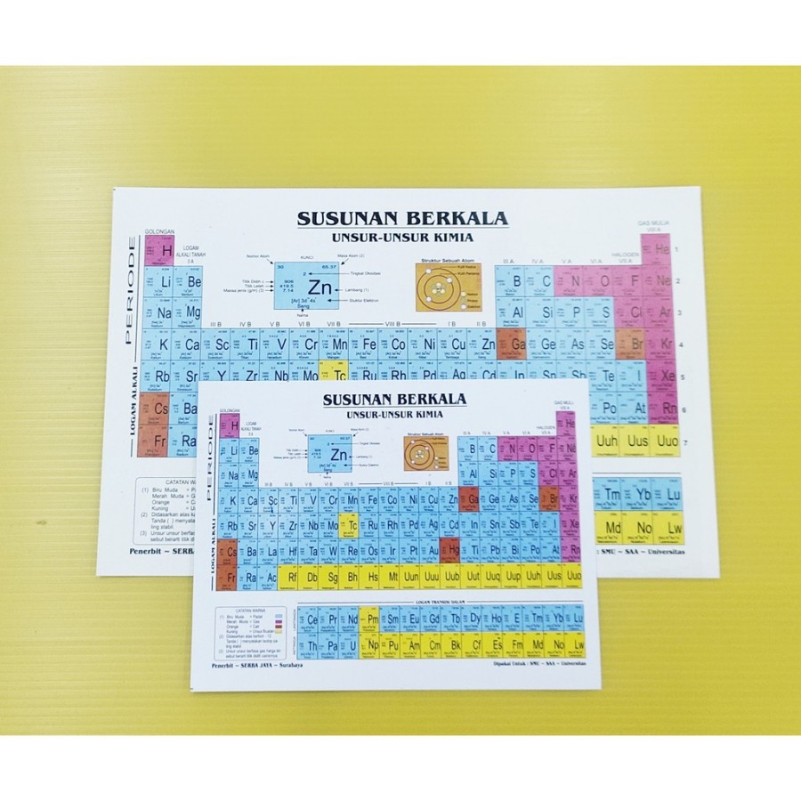 Detail Gambar Sistem Periodik Modern Nomer 43