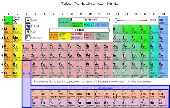 Detail Gambar Sistem Periodik Modern Nomer 46