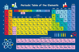 Detail Gambar Sistem Periodik Modern Nomer 50