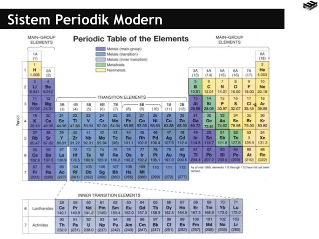 Detail Gambar Sistem Periodik Modern Nomer 51