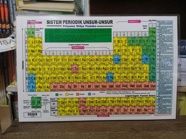 Detail Gambar Sistem Periodik Unsur Kimia Nomer 13