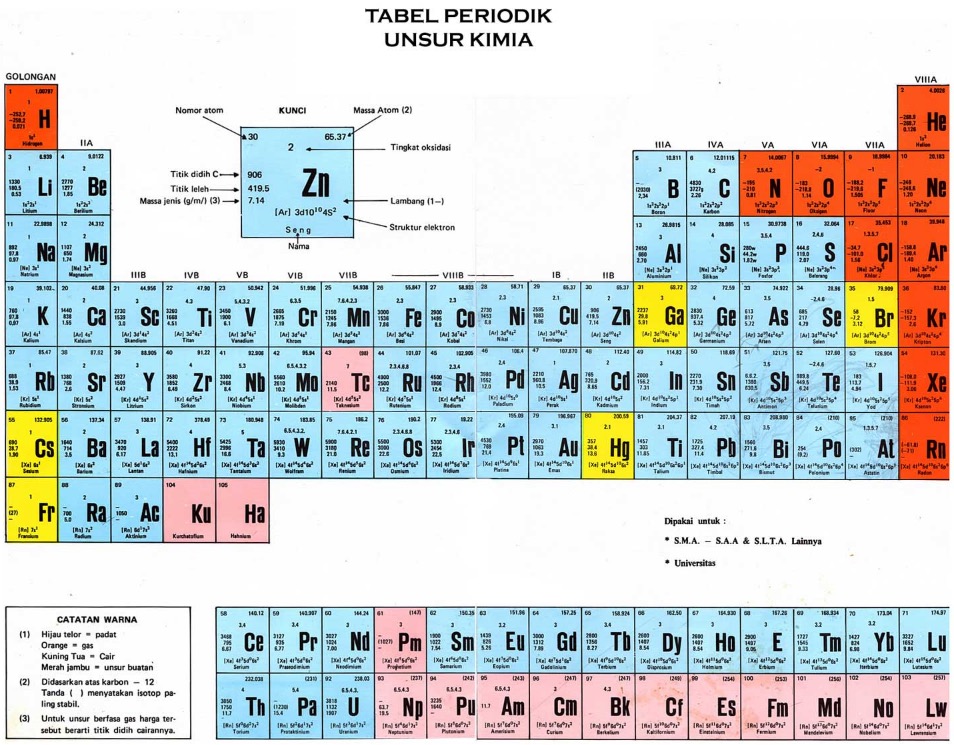 Detail Gambar Sistem Periodik Unsur Kimia Nomer 16