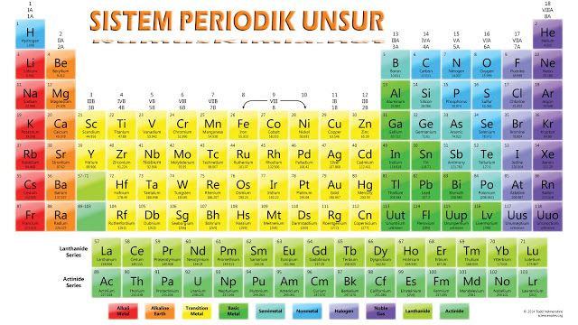 Detail Gambar Sistem Periodik Unsur Kimia Nomer 5