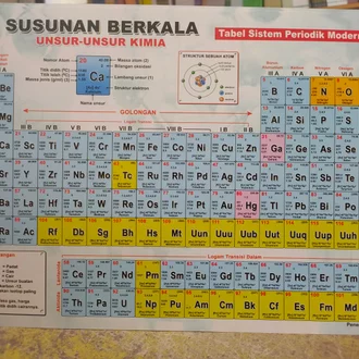 Detail Gambar Sistem Periodik Unsur Unsur Kimia Nomer 35