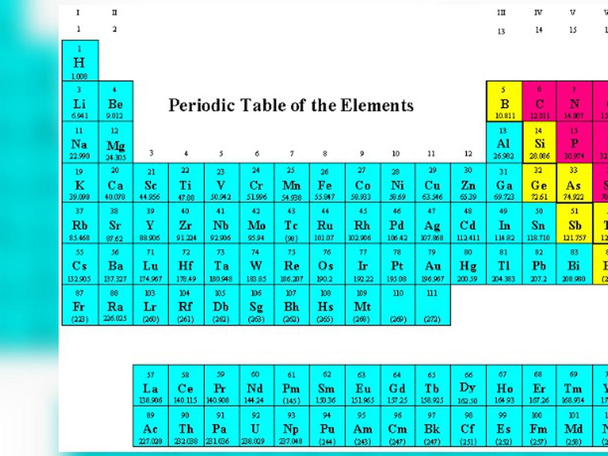 Detail Gambar Sistem Periodik Unsur Unsur Kimia Nomer 8