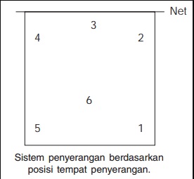 Detail Gambar Sistem Permainan Bola Voli Nomer 47