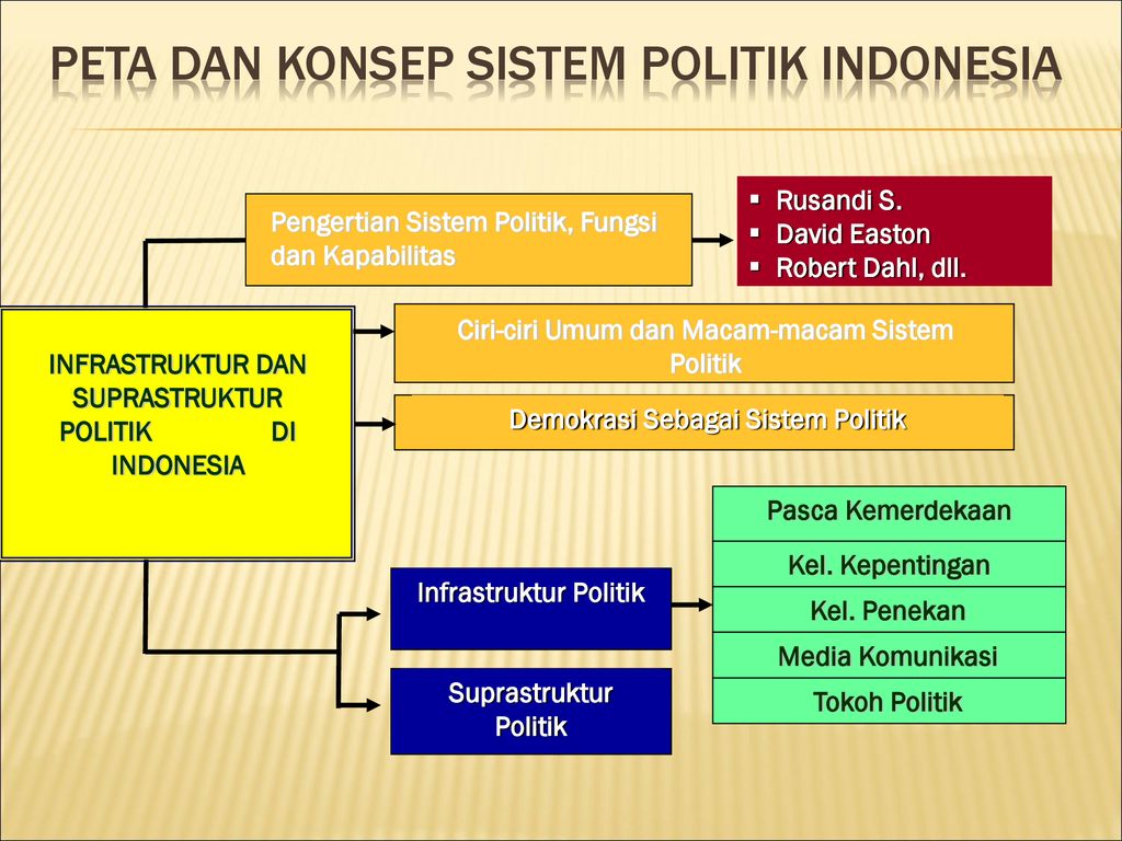 Detail Gambar Sistem Politik Indonesia Nomer 33