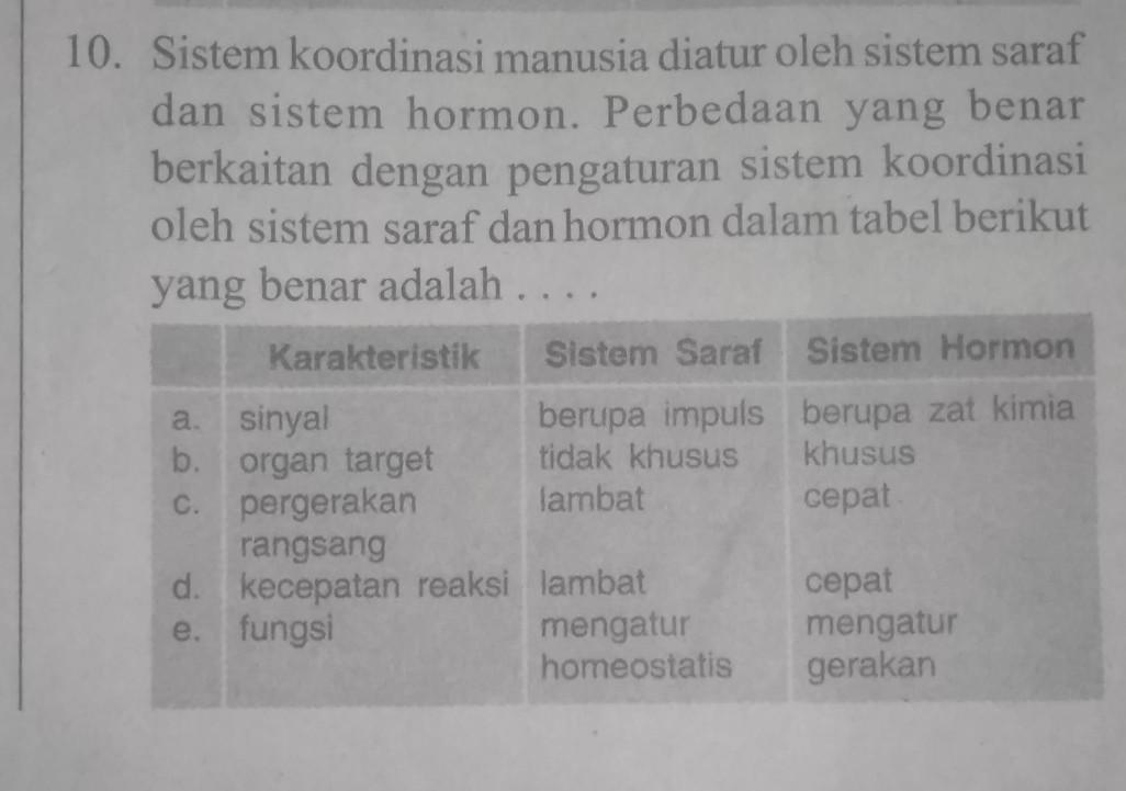 Detail Gambar Sistem Regulasi Nomer 48