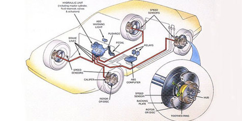 Detail Gambar Sistem Rem Nomer 19