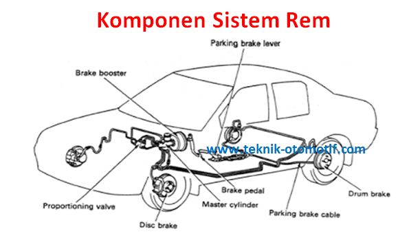 Detail Gambar Sistem Rem Nomer 4