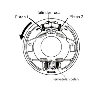 Detail Gambar Sistem Rem Nomer 37