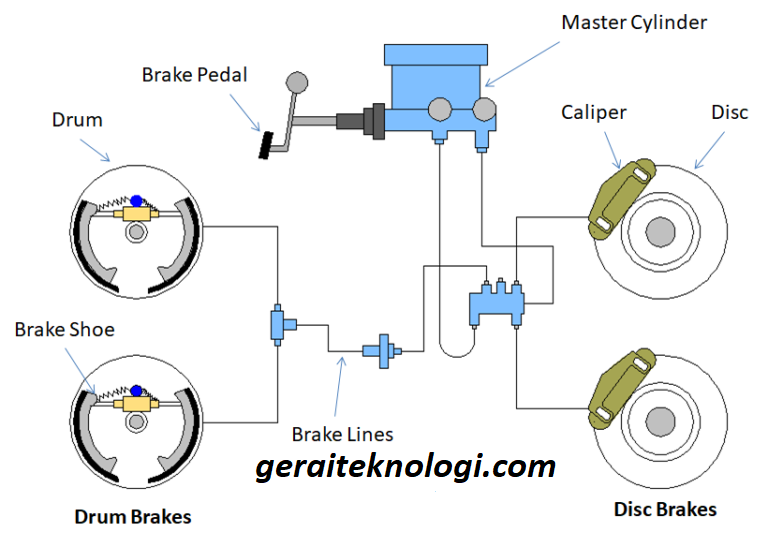 Detail Gambar Sistem Rem Nomer 5