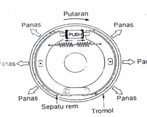 Detail Gambar Sistem Rem Nomer 44