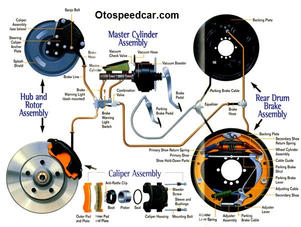 Detail Gambar Sistem Rem Nomer 45