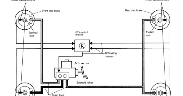 Detail Gambar Sistem Rem Nomer 46