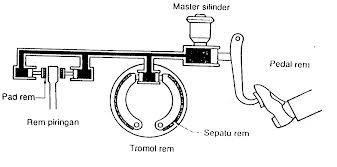 Detail Gambar Sistem Rem Nomer 6