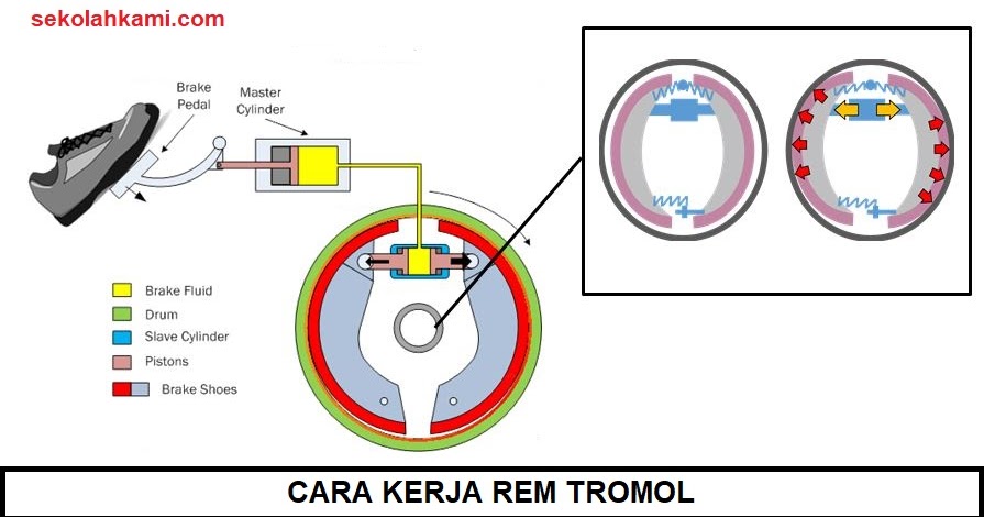 Detail Gambar Sistem Rem Nomer 52