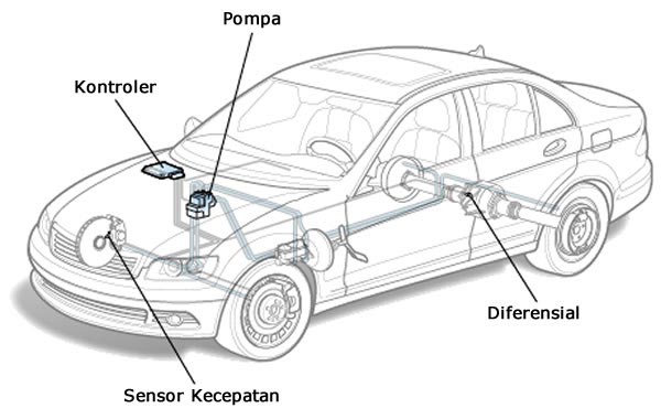 Detail Gambar Sistem Rem Nomer 53