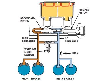 Detail Gambar Sistem Rem Nomer 55