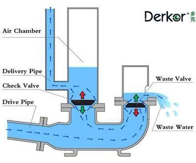 Detail Gambar Sistem Rem Hidrolik Dan Pneumatic Nomer 14