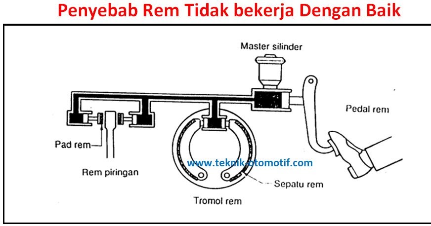 Detail Gambar Sistem Rem Hidrolik Dan Pneumatic Nomer 37