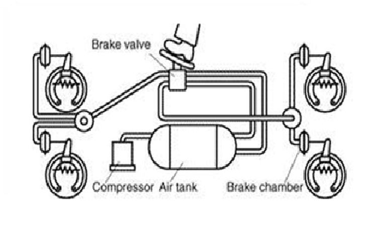 Detail Gambar Sistem Rem Hidrolik Dan Pneumatic Nomer 6