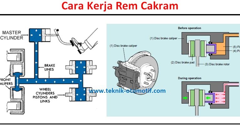 Detail Gambar Sistem Rem Hidrolik Dan Pneumatic Nomer 9