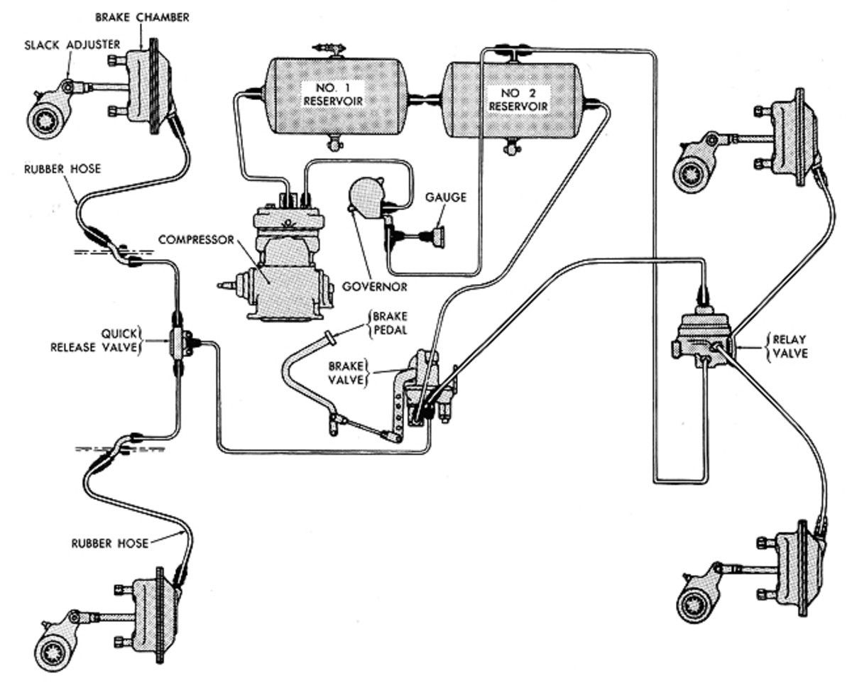 Detail Gambar Sistem Rem Pneumatik Nomer 10