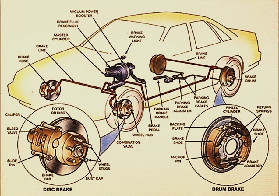 Detail Gambar Sistem Rem Pneumatik Nomer 12