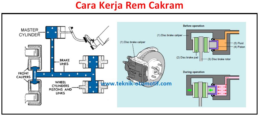 Detail Gambar Sistem Rem Pneumatik Nomer 15