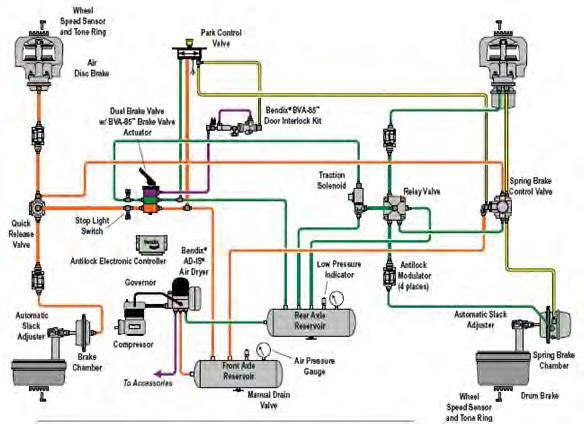 Detail Gambar Sistem Rem Pneumatik Nomer 16