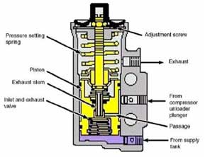 Detail Gambar Sistem Rem Pneumatik Nomer 20