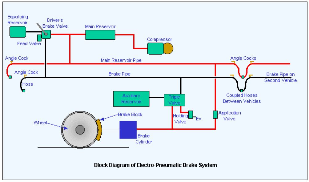 Detail Gambar Sistem Rem Pneumatik Nomer 4