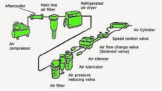 Detail Gambar Sistem Rem Pneumatik Nomer 38