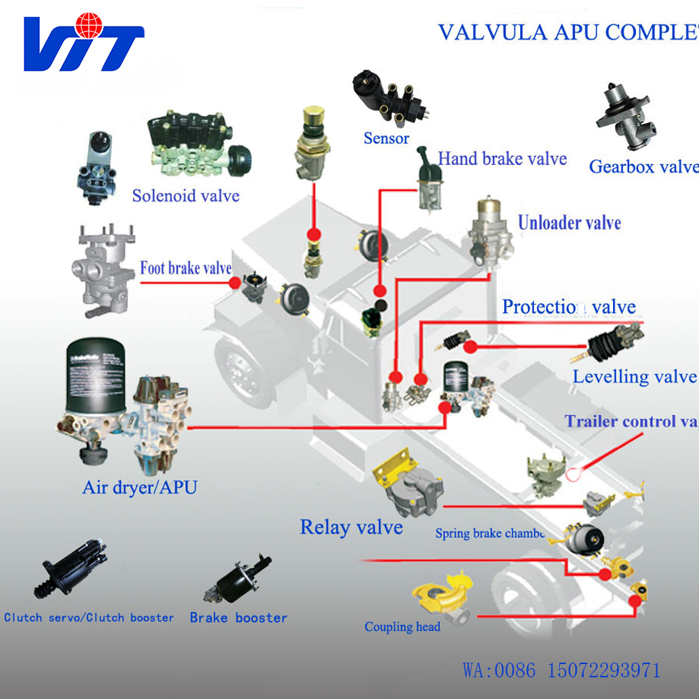 Detail Gambar Sistem Rem Pneumatik Nomer 6