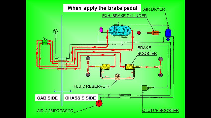 Detail Gambar Sistem Rem Pneumatik Nomer 45