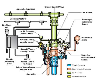 Gambar Sistem Sprinkler - KibrisPDR