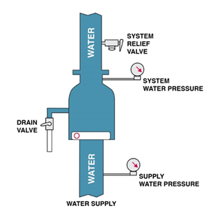 Detail Gambar Sistem Sprinkler Nomer 12