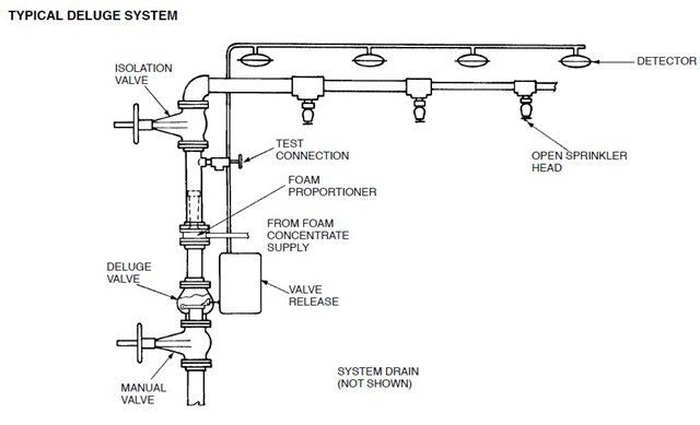 Detail Gambar Sistem Sprinkler Nomer 18