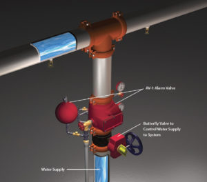 Detail Gambar Sistem Sprinkler Nomer 28