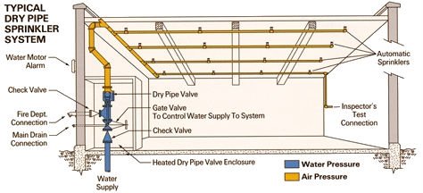 Detail Gambar Sistem Sprinkler Nomer 30