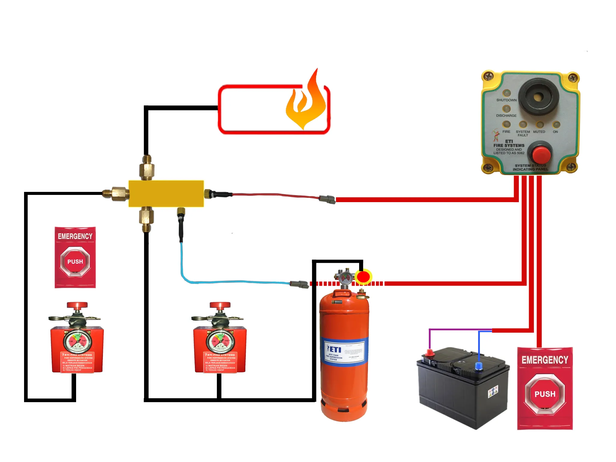 Detail Gambar Sistem Sprinkler Pada Gedung Nomer 11