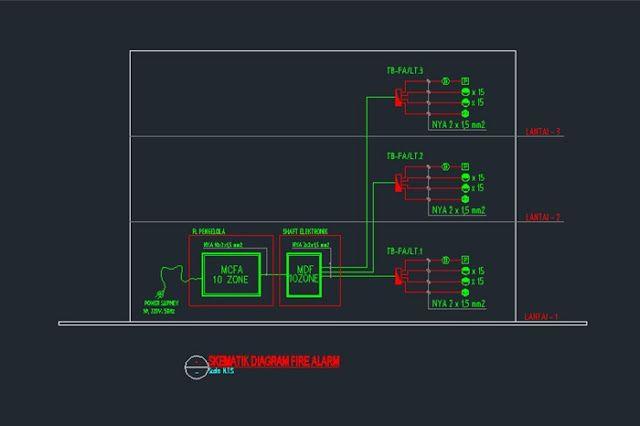 Detail Gambar Sistem Sprinkler Pada Gedung Nomer 13