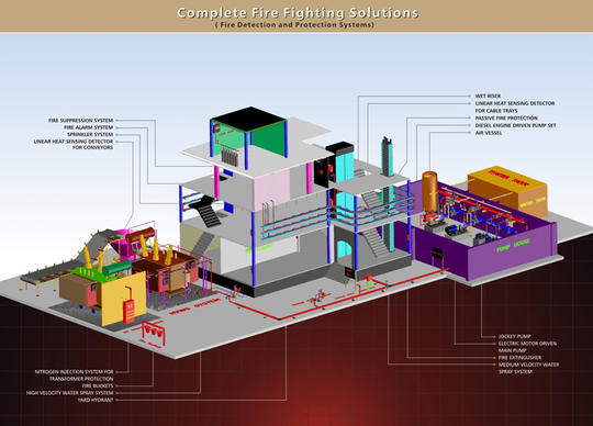 Detail Gambar Sistem Sprinkler Pada Gedung Nomer 32