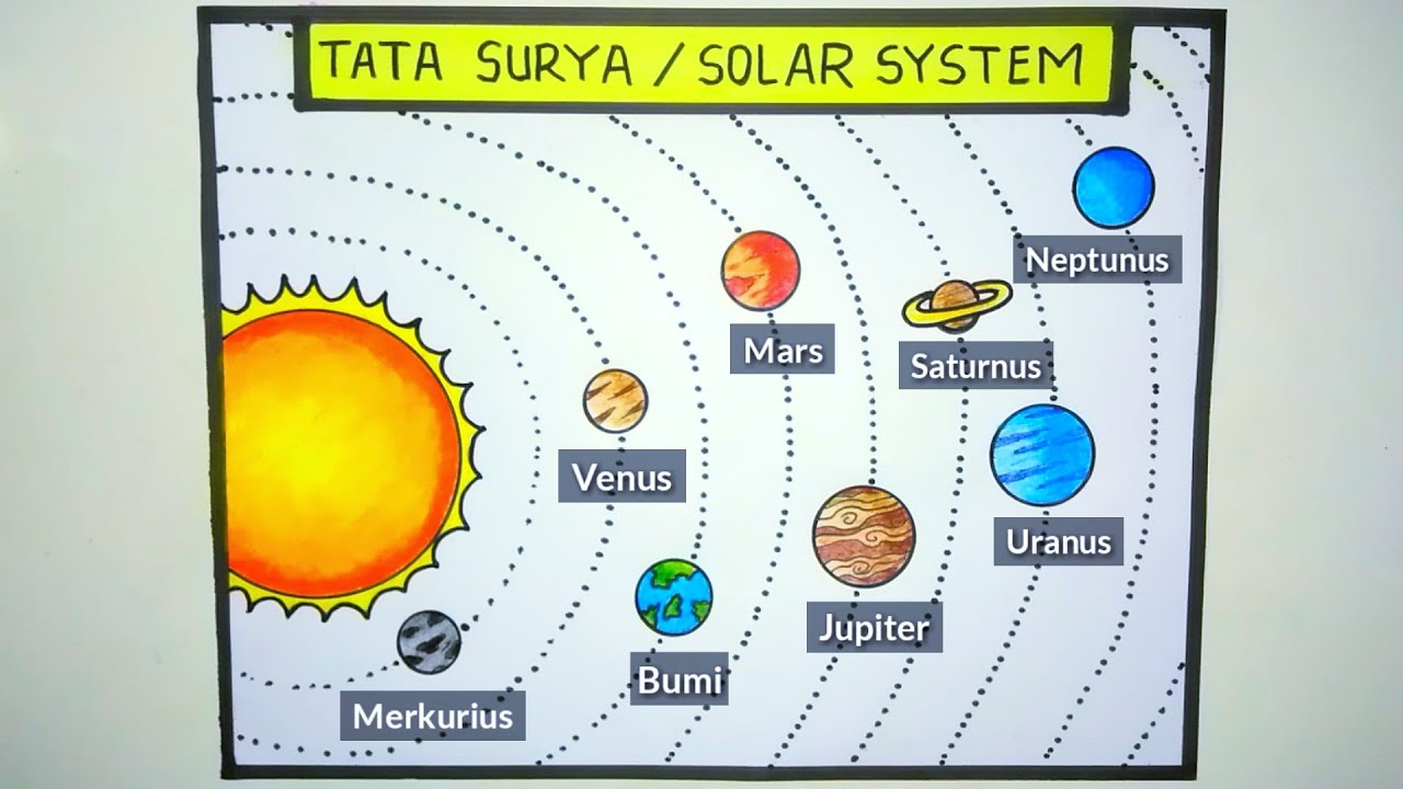 Detail Gambar Sistem Tata Surya Lengkap Nomer 41