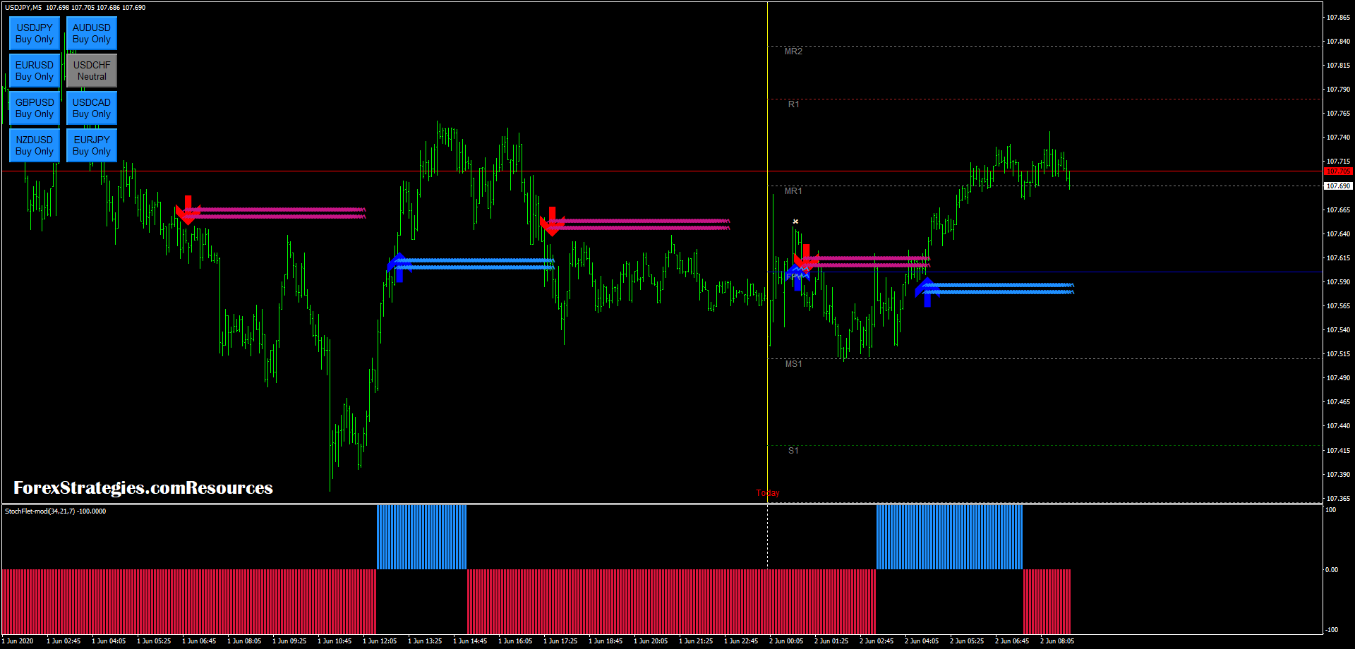 Detail Gambar Sistem Trading Hamyar System Version 2 Nomer 12