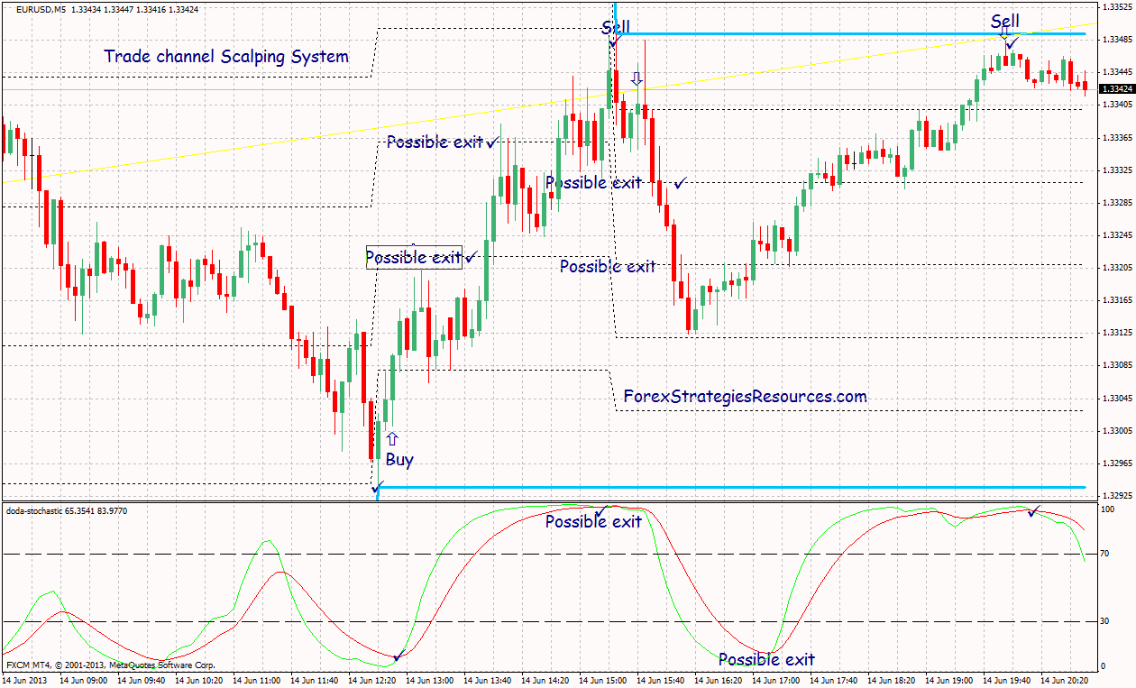 Detail Gambar Sistem Trading Hamyar System Version 2 Nomer 13