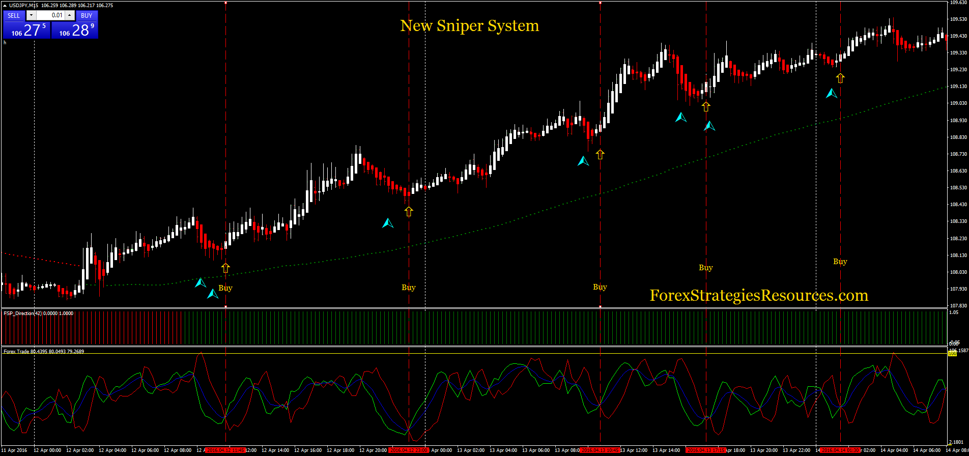 Detail Gambar Sistem Trading Hamyar System Version 2 Nomer 17