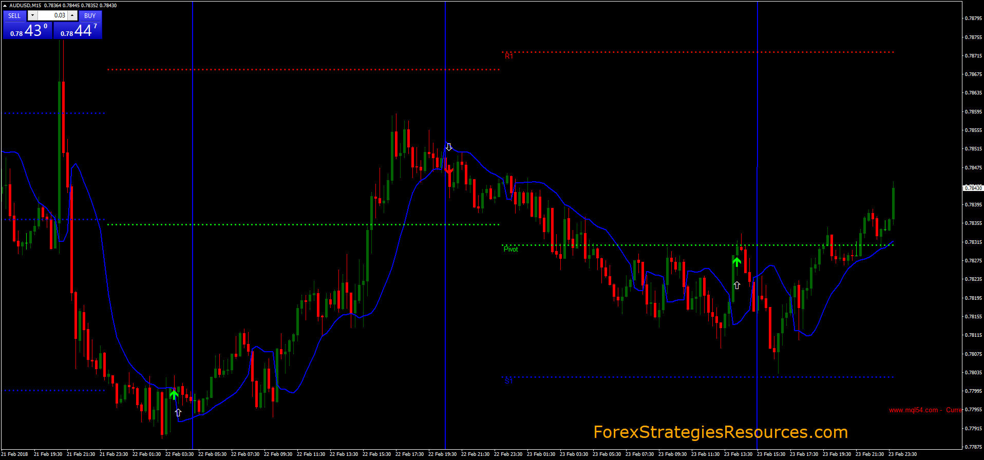 Detail Gambar Sistem Trading Hamyar System Version 2 Nomer 27